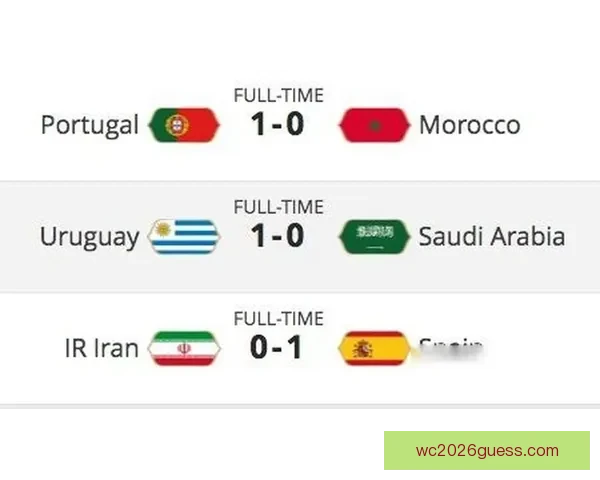 世界杯胜负预测指南 精准分析助您轻松竞猜赛事结果