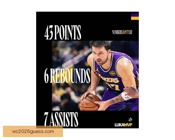 东契奇单月狂砍580分刷新湖人队史得分纪录